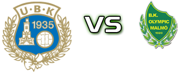 Utsikten - Olympic head to head game preview and prediction