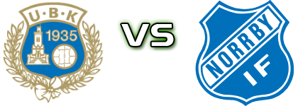 Utsikten - Norrby детайли и статистика