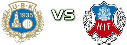 Utsikten - Helsingborg Spiel Prognosen und Statistiken