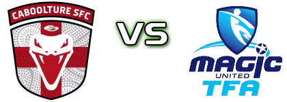 Caboolture FC - Magic United TFA Detalji meca I statistika. Caboolture FC - Magic United TFA Detalji meca I statistika.