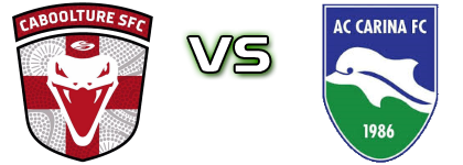 Caboolture FC - AC Carina head to head game preview and prediction