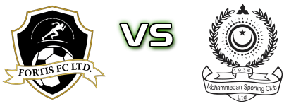 Fortis - Mohammedan Estatísticas e detalhes do jogo