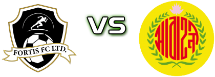 Fortis - Dhaka Abahani Spiel Prognosen und Statistiken