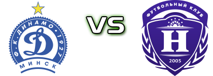 Dinamo Minsk Reserve - Niva Dolbizno Statistiche e dettagli partita