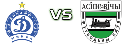 Dinamo Minsk Reserve - Osipovichi detalji utakmice i statistika