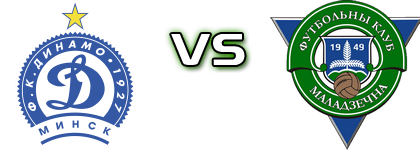 Dinamo Minsk Reserve - Molodechno Spiel Prognosen und Statistiken