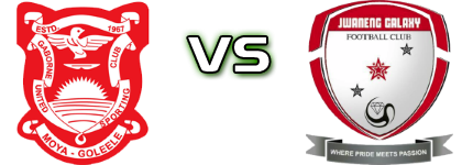Gaborone - Galaxy FC Spiel Prognosen und Statistiken Gaborone - Galaxy FC Spiel Prognosen und Statistiken