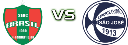 SERC Brasil RS - São José-RS Statistiche e dettagli partita