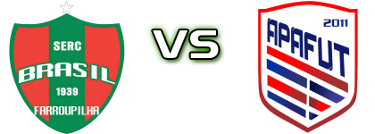 SERC Brasil RS - Apafut RS head to head game preview and prediction