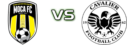 Moca FC - Cavalier head to head game preview and prediction