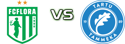 Flora Tallinn - Temmeka head to head game preview and prediction