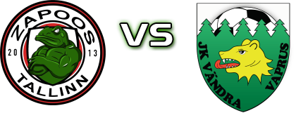 Tallinna FC Zapoos - Vändra head to head game preview and prediction