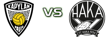 KäPa - Haka Spiel Prognosen und Statistiken