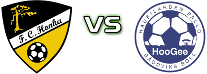 FC Honka U20 - HooGee/EsPa YJ U20 head to head game preview and prediction FC Honka U20 - HooGee/EsPa YJ U20 head to head game preview and prediction