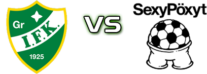 GrIFK U20 - SexyPöxyt U20 Statistiche e dettagli partita GrIFK U20 - SexyPöxyt U20 Statistiche e dettagli partita