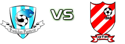 Ponkilan Pantterit - OTP Statistiche e dettagli partita Ponkilan Pantterit - OTP Statistiche e dettagli partita