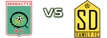 Ekibastuz - SD Family FC head to head game preview and prediction