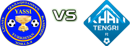 Yassy Turkistan - Khan Tengri FC head to head game preview and prediction