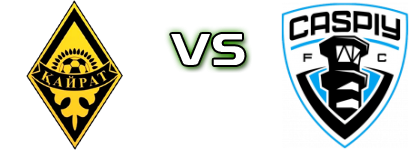 Kairat-Zhastar - Caspiy Statistiche e dettagli partita