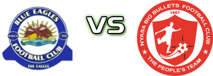 Blue Eagles - Bullets Spiel Prognosen und Statistiken Blue Eagles - Bullets Spiel Prognosen und Statistiken