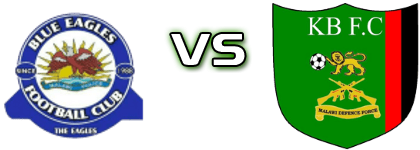 Blue Eagles - Kamuzu Barracks head to head game preview and prediction