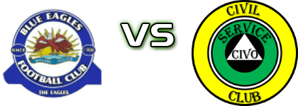 Blue Eagles - Civil Sporting Detalji meca I statistika.
