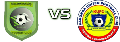 Mafco - Karonga United Spiel Prognosen und Statistiken