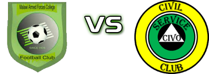 Mafco - Civil Sporting Statistiche e dettagli partita