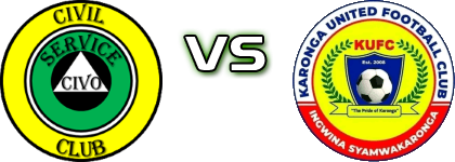 Civil Sporting - Karonga United Spiel Prognosen und Statistiken