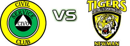 Civil Sporting - Mighty Tigers Statistiche e dettagli partita Civil Sporting - Mighty Tigers Statistiche e dettagli partita
