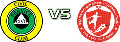 Civil Sporting - Bullets Statistiche e dettagli partita Civil Sporting - Bullets Statistiche e dettagli partita
