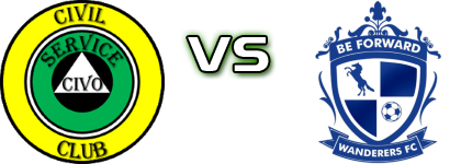 Civil Sporting - Wanderers head to head game preview and prediction Civil Sporting - Wanderers head to head game preview and prediction