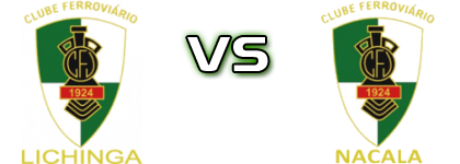 Lichinga - Nacala head to head game preview and prediction