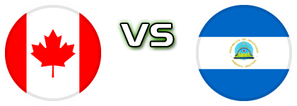 Canada - Nicaragua head to head game preview and prediction