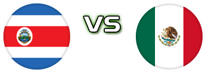 Costa Rica - Mexico head to head game preview and prediction