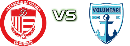 CS Dinamo  - Voluntari head to head game preview and prediction