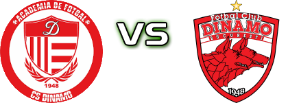CS Dinamo - Dinamo București Spiel Prognosen und Statistiken CS Dinamo - Dinamo București Spiel Prognosen und Statistiken
