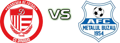 CS Dinamo  - Metalul Buzău Spiel Prognosen und Statistiken