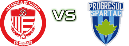 CS Dinamo  - Progresul Spartac Detalji meca I statistika.