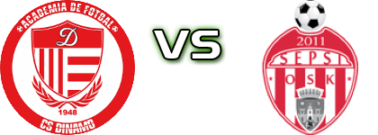 CS Dinamo  - Sepsi OSK Statistiche e dettagli partita