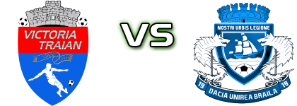 Victoria Traian - Dacia U. Brăila head to head game preview and prediction