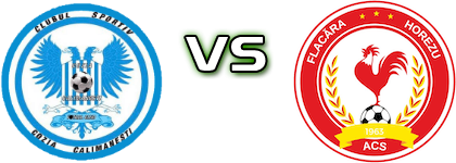 Cozia Călimănești - Flacăra Horezu head to head game preview and prediction