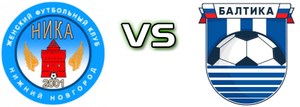 WFC Nika Nizhny Novgorod - WFC Baltika Kaliningrad head to head game preview and prediction