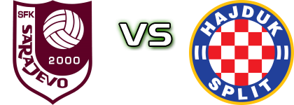SFK Sarajevo - ŽNK Hajduk head to head game preview and prediction