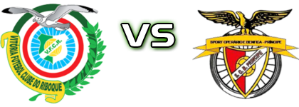 Vitória Riboque - SO Benfica Spiel Prognosen und Statistiken Vitória Riboque - SO Benfica Spiel Prognosen und Statistiken