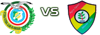 Vitória Riboque - Agro-Sport Monte Café head to head game preview and prediction