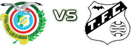 Vitória Riboque - Trindade FC head to head game preview and prediction