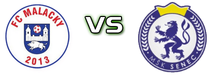 FC Malacky - Senec Statistiche e dettagli partita