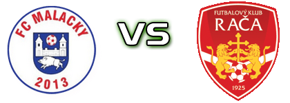 FC Malacky - Rača Statistiche e dettagli partita