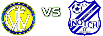 Inter Wanica - SV Notch Detalji meca I statistika. Inter Wanica - SV Notch Detalji meca I statistika.